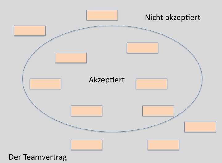 Der Teamvertrag