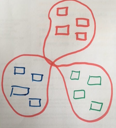 Das triadische Modell