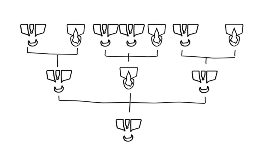 Auf den Kopf gestellt